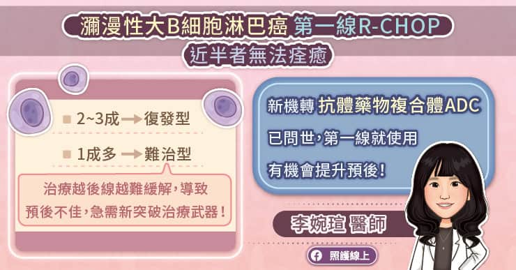 瀰漫性大B細胞淋巴癌第一線R-CHOP進辦者無法痊癒