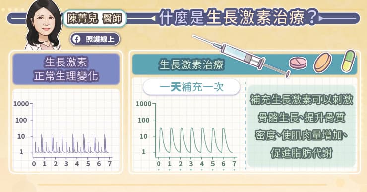 什麼是生長激素治療？