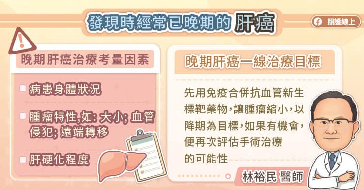 發現時經常已晚期的肝癌