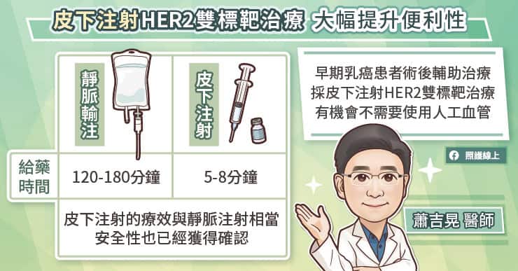 皮下注射ER2雙標靶治療，提升便利性